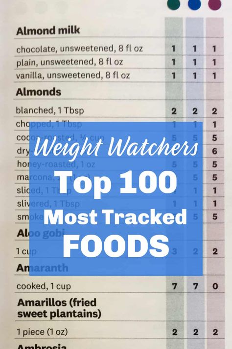 Ww Blue Plan Points List, Weight Watchers Points Plus Food List, Weight Watchers List Of Food Points, Weight Watcher Points List, Ww Points List, Weight Watchers Food Points List, Weight Watchers Points List 2023, Weight Watchers Blue Plan, Weight Watchers Food List