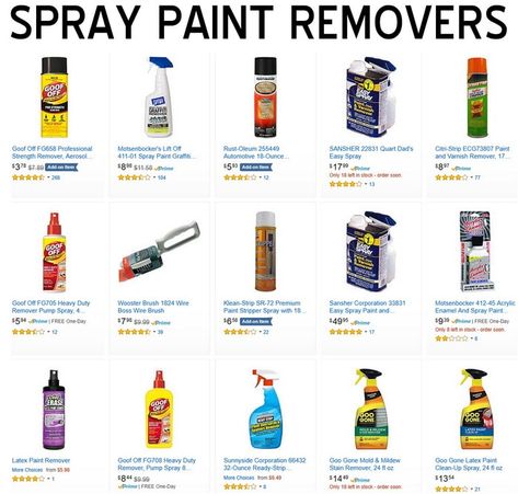 APPLIANCE REPLACEMENT & REPAIR PARTSOEM PARTS FOR A PERFECT FIT FAST ORDERING AND SAME DAY SHIPPING FIX YOUR BROKEN APPLIANCE HERE! How To Remove Spray Paint, Spray Paint Remover, Spray Paint Furniture, Smart Hacks, Concrete Garage, Varnish Remover, Remove Paint, Painted Concrete Floors, Flooring Trends