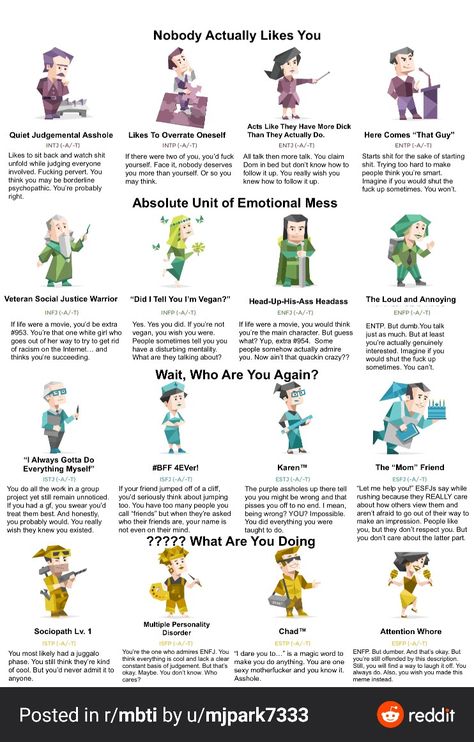 Personality Mbti, Infp T Personality, Personality Archetypes, Entp Personality Type, Mbti Charts, Rarest Personality Type, Infp Personality Type, Myers Briggs Personality Test, Enfp Personality