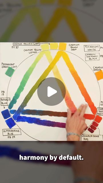 Acrylic University on Instagram: "How do I stop mixing mud?? #acrylicpaintingtips #acrylicpainting #landscapepainting #acrylicuniversity #fineart #impressionism" Acrylic University, Colour Theory, Acrylic Painting Tips, October 2, Light Orange, Color Theory, Impressionism, Landscape Paintings, Paint Colors