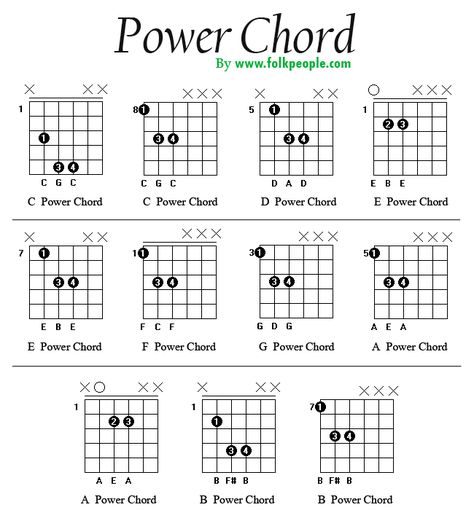 Guitar Barre Chords, Guitar Picking Patterns, Power Chords Guitar, Chord Progressions Guitar, Guitar Amp Settings, Diatonic Chords, Guitar Music Theory, Free Guitar Chords, Writing Songs Inspiration