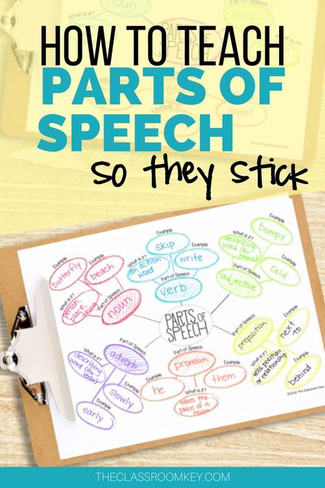 Parts Of Speech For 2nd Grade, Parts Of Speech 1st Grade, Teaching Grammar Elementary, Fifth Grade Grammar, 3rd Grade Parts Of Speech Activities, 2nd Grade English Activities, Teaching Parts Of Speech, 3rd Grade Learning Activities, 3rd Grade Lessons