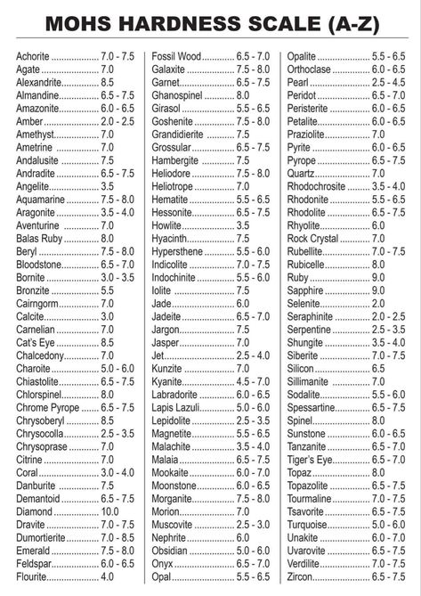 Beginner Rock Tumbling Rock Identification Pictures, Rock Tumbler Diy, Raw Gemstones Rocks, I Got A Rock, Mohs Hardness Scale, Rock Identification, Rock And Minerals, Gemstones Chart, Rockin Robin