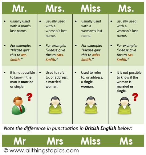 English Conversation Worksheets, Conversation For Kids, English Language Activities, English Conversation For Kids, English Primary School, Study English Language, Confusing Words, English Conversation, Learning English For Kids