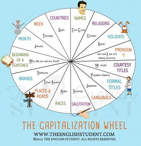 Capitalization wheel, when to capitalize words, The English Student, ESL grammar When To Capitalize Words, Grade School Activities, Capitalization Rules, Esl Writing, English Teaching Ideas, English Student, Write Essay, Teach Vocabulary, English World