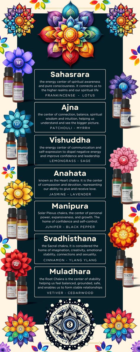 aromatherapy for the 7 chakras Essential Oils For Chakras, The 7 Chakras, Chakra Balance, Wiccan Crafts, Healing Essential Oils, Improve Confidence, Energy Centers, Aroma Oil, Essential Oil Scents