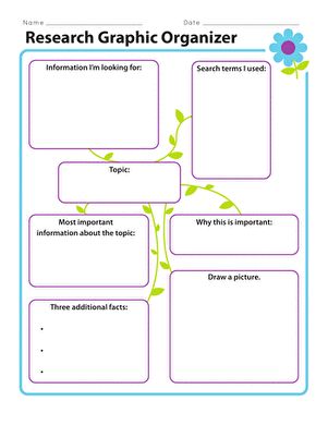 Research Graphic Organizer | Worksheet | Education.com Extended Constructed Response Graphic Organizer, Research Graphic Organizer, Research Worksheet, Free Graphic Organizers, Graphic Organizer Template, 2nd Grade Class, Constructed Response, Math Graphic Organizers, Best Essay Writing Service