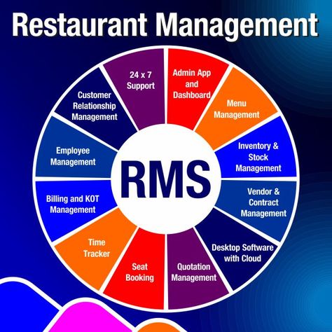 Increase efficiency and simplicity operations in your restaurant with our custom restaurant management system. Discuss how restaurant management software enables F&B businesses to perform diverse tasks seamlessly. Get a free Consultation! #restaurantmanagementsoftware #restaurantmanagementsystem #restaurantmanagementmobileapp #RestaurantSoftwareSolutions #POSSoftwareSolution #Devstringx What Is Html, Camping Inspiration, Web App Development, Contract Management, Testing Strategies, Time Tracker, App Development Services, Restaurant Management, Web Application Development