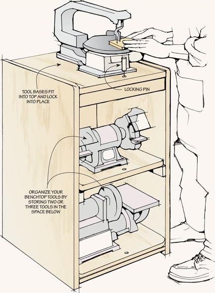 Bois Intarsia, Officine In Garage, Garage Workshop Organization, Workshop Layout, Woodworking Shop Plans, Skill Building, Garage Tool Storage, Woodworking Shop Layout, Woodworking Shop Projects