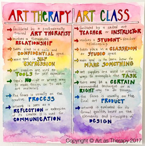 What’s the Difference between Art Therapy and an Art Class? Art Therapy Directives, Classe D'art, Creative Arts Therapy, Art Therapy Projects, Art Therapist, Therapeutic Art, Art Therapy Activities, Mindfulness Activities, Expressive Art