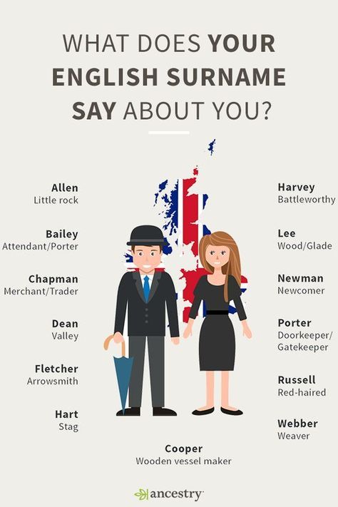 How English Are You? Your Last Name May Offer A Clue. Enter Your Last Name to Learn its Meaning and Origin. English Surnames, English Name, Ancestry Genealogy, Genealogy Research, Family Genealogy, With Meaning, Family History, Clue, Writing Tips