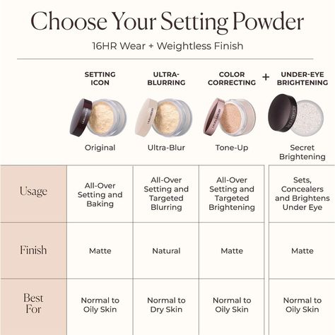 Secret Brightening Loose Powder for Under Eyes - Laura Mercier | Sephora Eye Products, Brightening Powder, Loose Setting Powder, Shea Butter Body Shop, Toning Shampoo, Under Eyes, Afro Textured Hair, Makeup Sale, Curl Cream