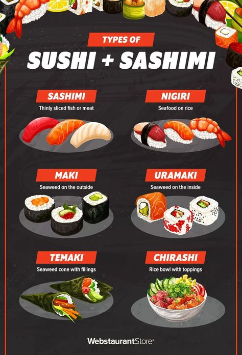 Infographic explaining different types of sushi including sashimi, nigiri, maki, uramaki, temaki, and chirashi. Sushi Plating, New Lunch Ideas, Sushi Types, Types Of Sushi Rolls, Different Types Of Sushi, Temaki Sushi, Sushi Guide, Sushi Wrap, Seafood Ideas