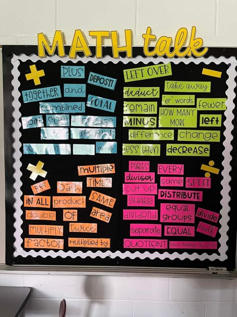 8th Grade Math Bulletin Board Ideas, Ixl Bulletin Board, Math Wall Decoration, Classroom Displays Secondary, Maths Classroom Displays, Math Focus Walls, Maths Classroom, Mathematics Classroom, Easy Math Activities