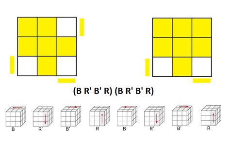 Algorithm for a final permutation of cube corners. 1 step Rubik's Cube, Cuba, Floor Plans