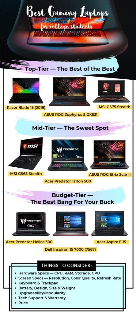 Best Gaming Laptops For College Students | TUN Laptops For College Students, Laptop For College, College Survival Guide, College Resources, College Motivation, Best Gaming Laptop, College Survival, Dell Inspiron 15, Gaming Laptop