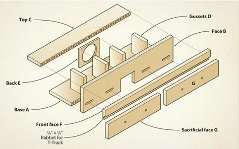 Ultimate Router Table Fence - Canadian Woodworking Magazine Best Router Table, Router Fence, Router Jigs, Router Table Fence, Router Table Plans, Fence Planning, Diy Router Table, Canadian Woodworking, Fence Diy