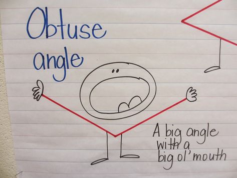 Me And My Threes: What's your angle? Lines And Angles Anchor Chart, Angle Relationships Anchor Chart, Angles Anchor Chart, Types Of Angles Worksheet, Maths Project Types Of Angles, Angle Sum Property Of A Triangle, Obtuse Angle, 4th Grade Activities, Acute Angle