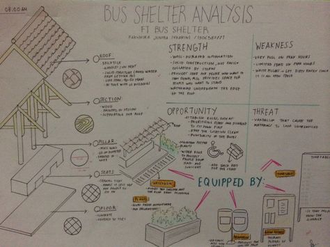 I learned how to analyze a site and a construction, analyze different materials, making floorplans, sections, elevations of a small construction which is the bus shelter. All drawings can be seen in the web link. Kiosk Concept, Analysis Architecture, Faculty Of Engineering, Bus Stop Design, Site Analysis Architecture, Architecture Site Plan, Composition Board, All Drawings, Case Study Design