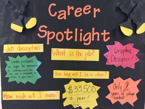 Career Bulletin Boards, School Counseling Bulletin Boards, Counseling Bulletin Boards, Career Lessons, Meaningful Activities, High School Counseling, School Counseling Lessons, Career Ideas, Career Readiness