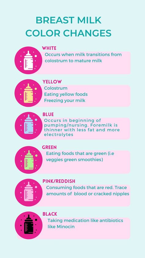 Foods To Help Produce More Breastmilk, Breastmilk Color Chart, Breast Milk Color Chart, Breast Milk Pitcher Method, How To Produce More Breastmilk, Breastmilk Changes, Breast Milk Benefits, Produce More Breastmilk, Baby Charts