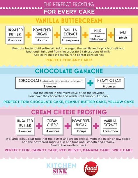 Learn the how-tos for making rich, silky frosting with this handy guide. Buttercream Recipe, Cake Fillings, Cake Business, Cake Icing, Icing Recipe, Food Trends, Frosting Recipes, Cake Decorating Tips, Cake Decorating Techniques