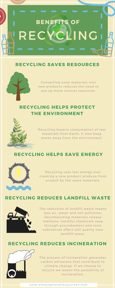 Spend some time to read the benefits of recycling! Recycling Infographic, Benefits Of Recycling, Importance Of Recycling, Argumentative Essay Topics, Recycling Facts, Environmentally Friendly Living, Recycled Products, Informative Essay, Landfill Waste