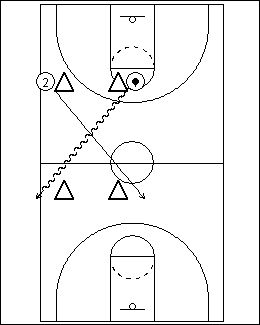 Attack - 1 on 1 drill - defense, dribbling, shooting Layup Drills Basketball, Basketball Speed And Agility Drills, Bball Drills, Ball Handling Drills Basketball, Passing Drills Basketball, Coaching Basketball, Basketball Shooting Drills, Basketball Workout, Vertical Jump Training