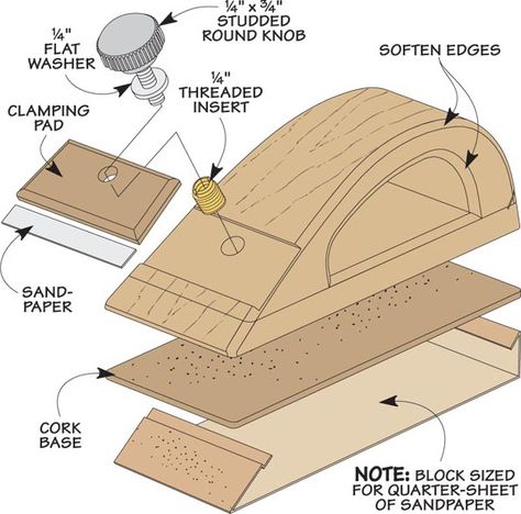 Custom Sanding Block: A good sanding block can help you sand faster and better. Some scrap wood and a few simple steps are all it takes to build this basic, must-have shop tool. Sanding Tips, Woodworking Hand Planes, Hand Sander, Sanding Blocks, Sanding Block, Woodworking Hand Tools, Woodworking Workshop, Homemade Tools, Wood Tools