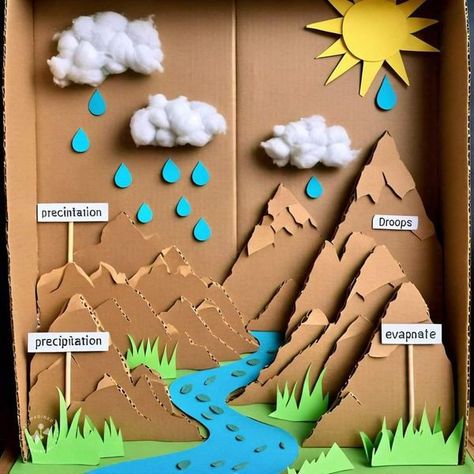 Watercycle Kids Project Model, Water Cycle Project Poster, Water Cycle Project Models, Water Cycle Model, Water Cycle Project, Dental Health Crafts, Science Exhibition Projects, English Advanced, Christmas Songs For Kids