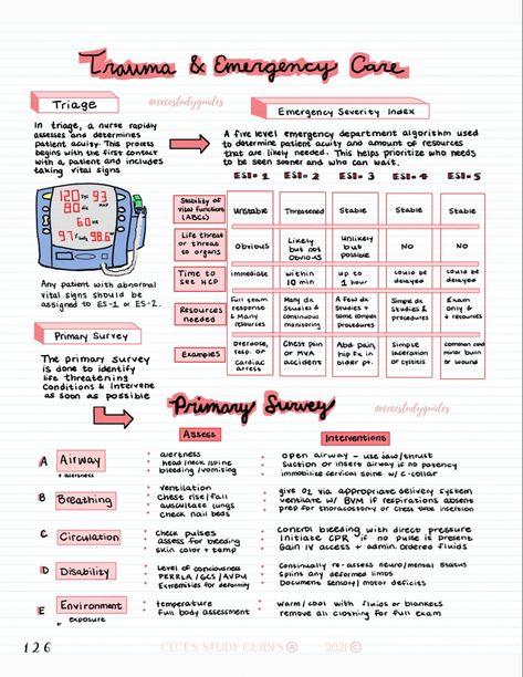 Nurse Assessment Cheat Sheet, Emergency Nursing Cheat Sheet, Nursing Clinical Cheat Sheet, Health Assessment Nursing Cheat Sheets, Emergency Nursing Education, Er Nurse Cheat Sheet, Cna Cheat Sheets, Nursing School Tips Cheat Sheets, Emt Notes Cheat Sheets