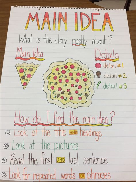 Main Idea anchor chart Main Idea Key Details Anchor Chart, Main Idea Ice Cream Cone Anchor Chart, Central Idea Anchor Chart, Supporting Details Anchor Chart, Main Idea Anchor Chart, Theme Anchor Charts, Teacher Goals, Ell Resources, Teaching Nonfiction