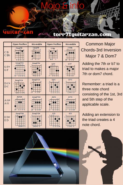 Guitar Basics, Blues Guitar Chords, Chords Guitar, Basic Guitar Lessons, Online Guitar Lessons, Violin Lessons, Guitar Kids, Guitar Scales, Learn To Play Guitar