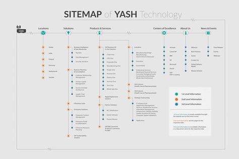 25 Beautifully Designed Sitemaps and User Flow Maps Decision Tree Design, Office Information Board Design, Sitemap Design, User Flow Diagram, Flow App, Map Infographic, Flow Chart Design, Slideshow Design, Process Diagram