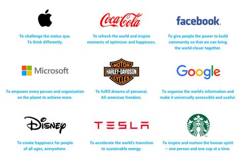 Mission Statements of Top Brands - Arek Dvornechuck - Medium Brand Mission Statement Examples, Brand Purpose Examples, Brand Values Examples, Company Mission Statement Examples, Value Statement Examples, Mission Statement Examples Business, Agency Quotes, Brand Mission Statement, Business Techniques