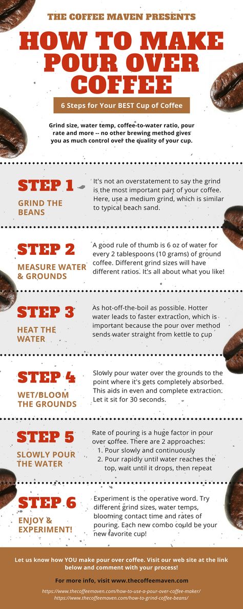 How to Make Pour Over Coffee: 6 Steps to Your BEST Cup of Coffee How To Make A Great Cup Of Coffee, How To Make The Best Cup Of Coffee, How To Brew Coffee Without Coffee Maker, Pour Over Coffee Recipe, Pour Over Coffee Ratio, How To Make Pour Over Coffee, Coffee Pour Over, Pour Over Coffee How To Make, Coffee Goddess