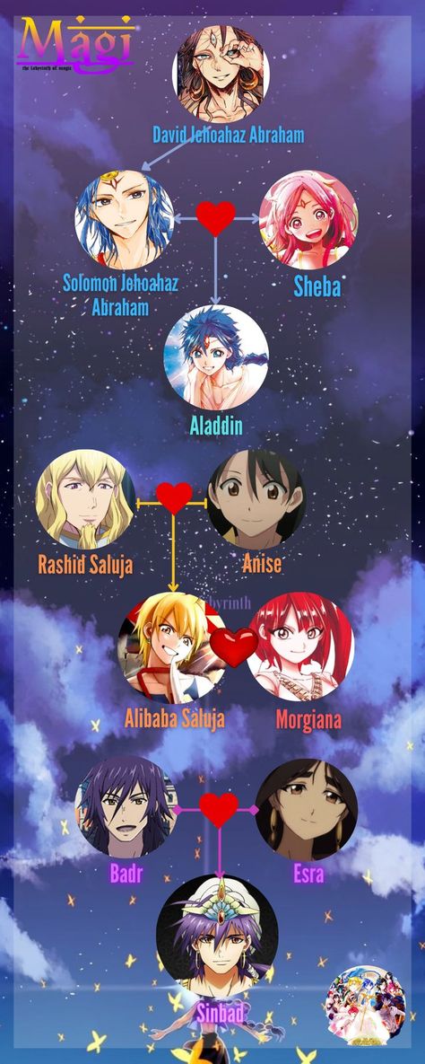 Jojo Family Tree, Zoro Family Tree, Mahabharata Family Tree, The Ichinose Family's Deadly Sins, Sailor Moon Family Tree, Aladdin, Labyrinth, Movie Posters, Art