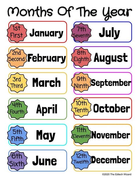 Kindergarten Goals, Preschool Charts, Farm Animals Preschool, Classroom Songs, Teacher Name Signs, Teaching Spelling, Classroom Organisation, 4th Grade Reading, Math Activities Preschool