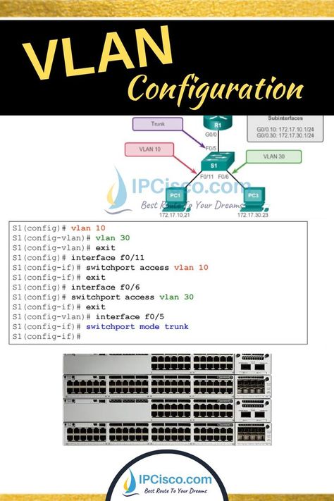 Cisco VLAN Configuration Example Computer Networking Basics, Ccna Study Guides, Cisco Networking Technology, Networking Infographic, Networking Basics, Basic Computer Programming, Cisco Networking, Cisco Switch, Renewable Energy Systems