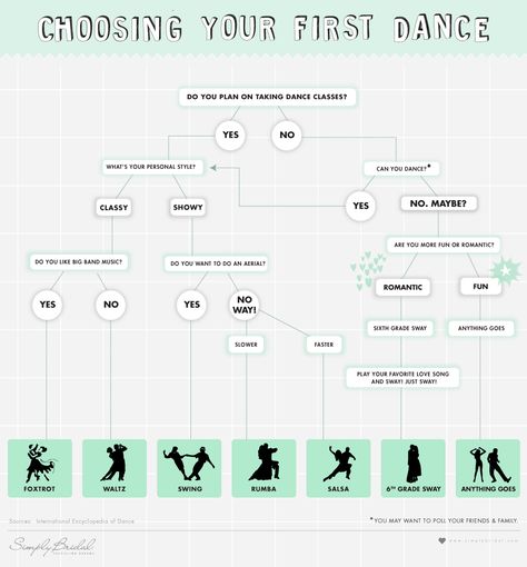 Choosing Your First Dance Wedding Dances, Ballroom Dance Lessons, Wedding Infographic, Mother Son Dance, Lake Tahoe Weddings, Ballroom Dancing, Tahoe Wedding, Father Daughter Dance, Dance Lessons