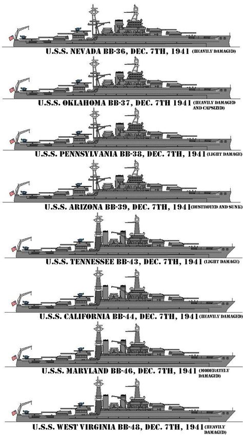 Battleships at anchor on battleship row in Pearl Harbor (Ford Island) on December 7, 1941. USS Nevada (BB-36), USS Oklahoma (BB-37), USS Pennsylvania (BB-38), USS Arizona (BB-396), USS Tennessee (BB-43), USS California (BB-44), USS Maryland (BB-46), USS West Virginia (BB-48) Uss Pennsylvania, December 7 1941, Uss Oklahoma, Routine Work, Mobil Mustang, Us Battleships, Battle Ships, Image Moto, Uss Arizona