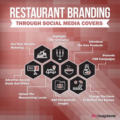 Restaurant Social Media Ideas, Restaurant Branding Identity, Restaurant Kitchen Equipment, Starting A Restaurant, Restaurant Plan, Food Business Ideas, Branding Elements, Coffee Shop Business, Outdoor Restaurant Design