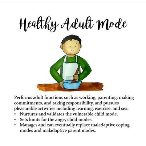 Schema therapy: healthy adult mode Schema Therapy Modes, Schema Therapy Worksheets, Counselling Theories, Dbt Activities, Schema Therapy, Therapist Resources, Counselling Tools, Solution Focused Therapy, Metal Health