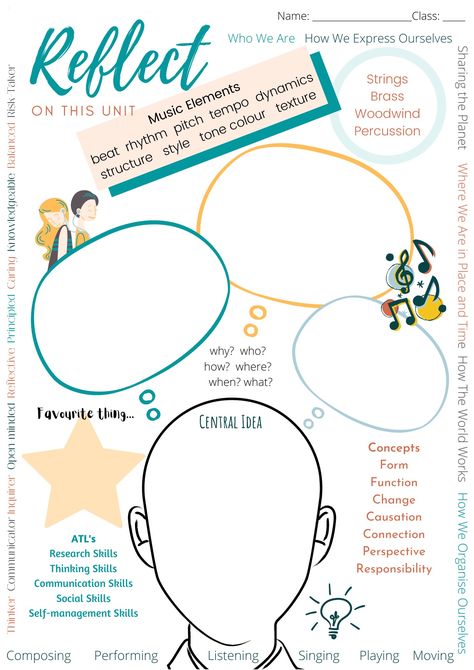 Ib Pyp Classroom, Inquiry Learning, Central Idea, Kindergarten Learning Activities, Research Skills, Kindergarten Learning, Management Skills, Thinking Skills, Fourth Grade