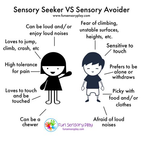 Sensory Seeker Signs + Sensory Avoider Signs. Difference between a sensory seeker and avoider. Sensory Seeker Vs Sensory Avoider, Sensory Seeker Behavior, Sensory Seeker Activities, Sensory Avoider, Daycare Newsletter, Glass Painting Art, Stained Glass Window Art, Sensory Seeking, Faux Stained Glass Window