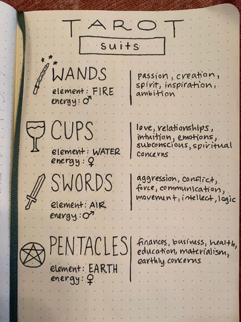 Tarot Journal Ideas Book Of Shadows, Tarot Cards And Meanings, Tarot Grimoire Page, Tarot Card Notes, Tarot Card Journal Pages, Diy Tarot Journal, Witchy Notes Ideas, Diy Tarot Journal Ideas, Tarot Card Journal Ideas