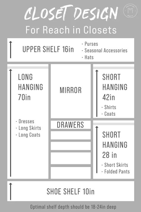 Horizontal Closet Ideas, 6 Ft Reach In Closet Ideas, Open Bedroom Closet Ideas, Closet With Safe Ideas, Walk In Closet Transformation Ideas, Sliding Door Closet Organization Ideas, Built In Master Closet, Tiny Closet Makeover, Narrow Walk In Closet Ideas