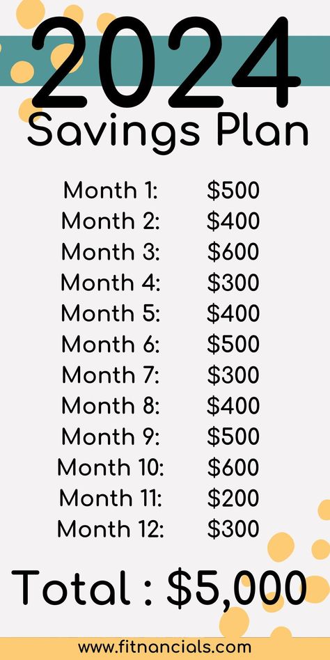 Use this 2024 monthly savings plan to save $5,000 in one year! How To Save 1500 In Three Months, How To Save 2000 In One Month, Downpayment Savings Plan, Saving Plan Monthly, 10 000 Savings Plan Biweekly, 15000 Savings Plan, Monthly Savings Plan, Travel Savings Plan, Vacation Savings Plan