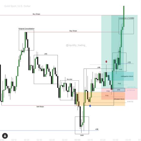 candlestick patterns cheat sheet Chart Patterns Trading, Tesla Stock, الشموع اليابانية, Technical Analysis Charts, Stock Chart Patterns, Day Trade, Futures Trading, Forex Trading Training, Trading Stocks