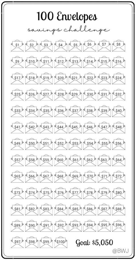 Mini Savings Challenge 100 Envelope Challenge Save 5050 Dollars Fits A6 Envelope PDF Printable - Etsy Canada 100 Dollar Envelope Challenge, 100 Envelope Challenge Free Printable, 100 Envelope Challenge, Saving Methods, Savings Plans, Mini Savings Challenge, Envelope Challenge, Money Saving Methods, Saving Plan